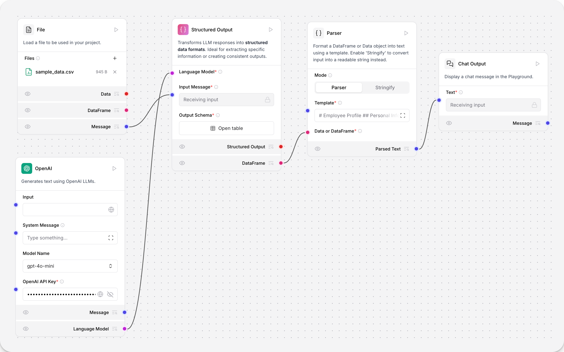 解析器组件连接 OpenAI 和结构化输出
