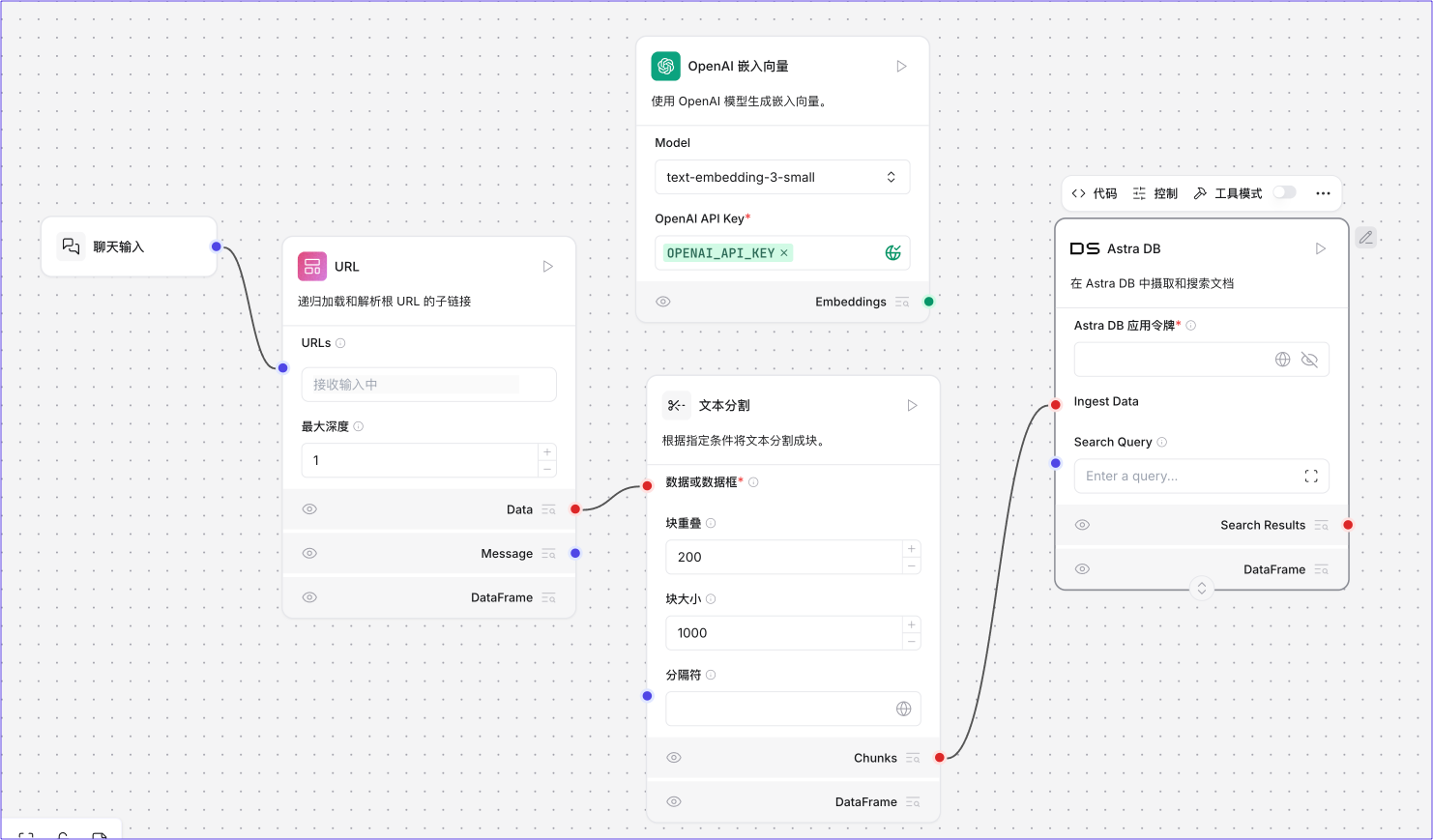 数据摄取管道中的URL组件